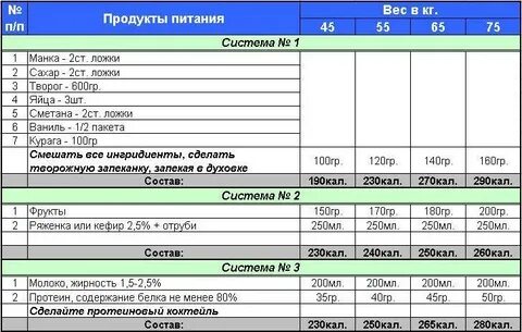 Составить рацион питания для набора мышечной массы