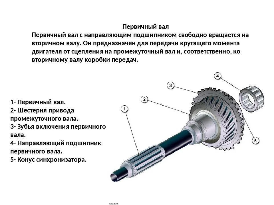 Различия коробок передач. Первичный вал Газель 3302. Первичный вал КПП УАЗ схема. Первичный вал КПП Газель 3302 схема. Венец первичного вала Газель 3302 КПП.