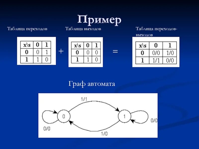 Приведите 2 3 примера переходных. Таблица переходов и выходов. Таблица переходов и выходов автомата. Таблица переходов пример.