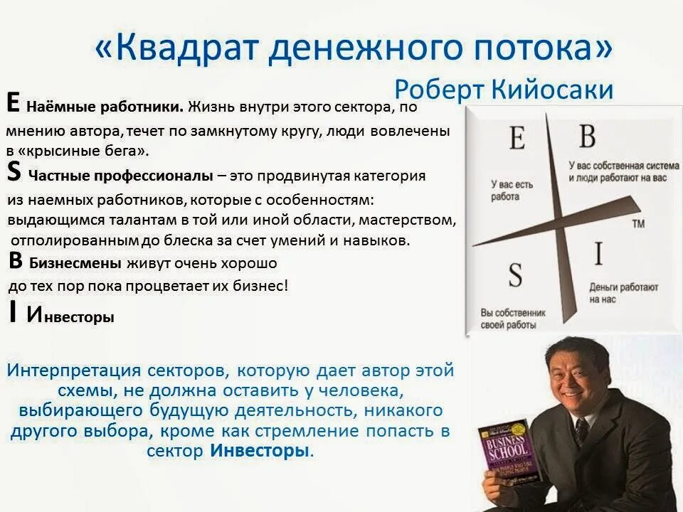 Денежные потоки книги. Квадрант денежного потока схема Кийосаки.