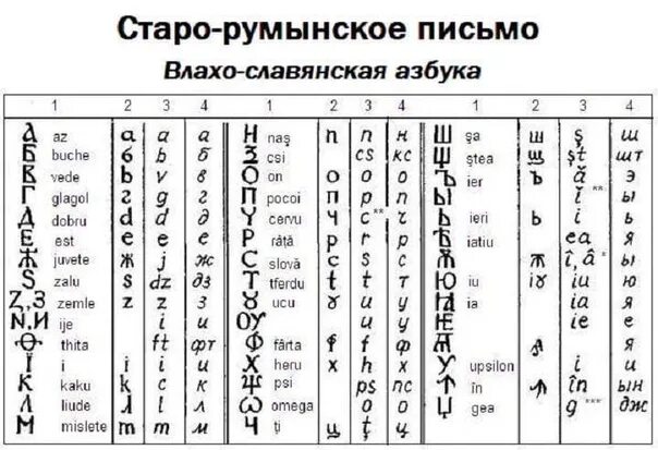 Румынский алфавит прописной. Молдавский алфавит прописные. Румынский алфавит кириллица. Румынский язык на кириллице.