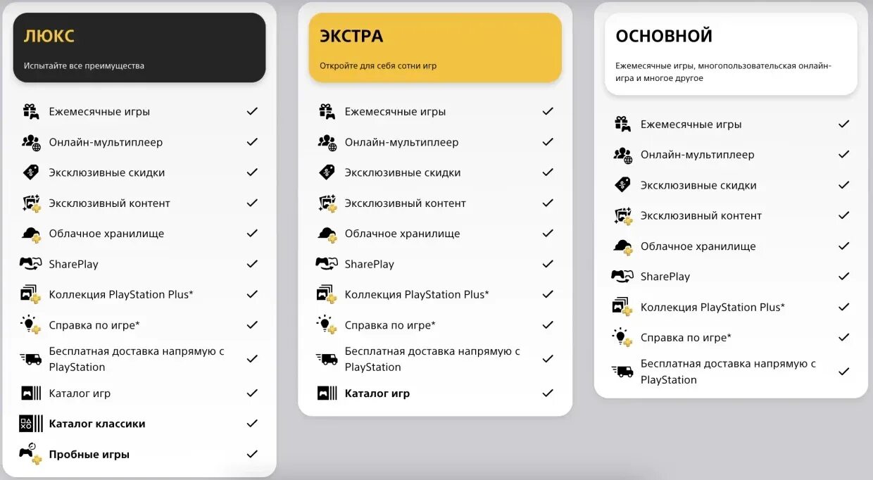 Плейстейшен делюкс подписка игры