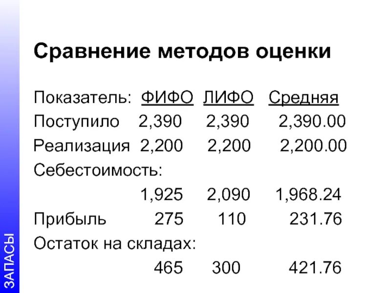 Метод фифо задачи. Метод оценки фифо. фифо оценка запасов. метод оценки запасов фифо. фифо и лифо.