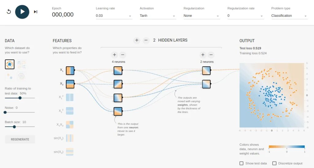 Нейросеть tensorflow. Tensorflow playground. рисунки нейросети tenserflow. тензор в нейронных сетях это. возможности библиотека tensorflow.