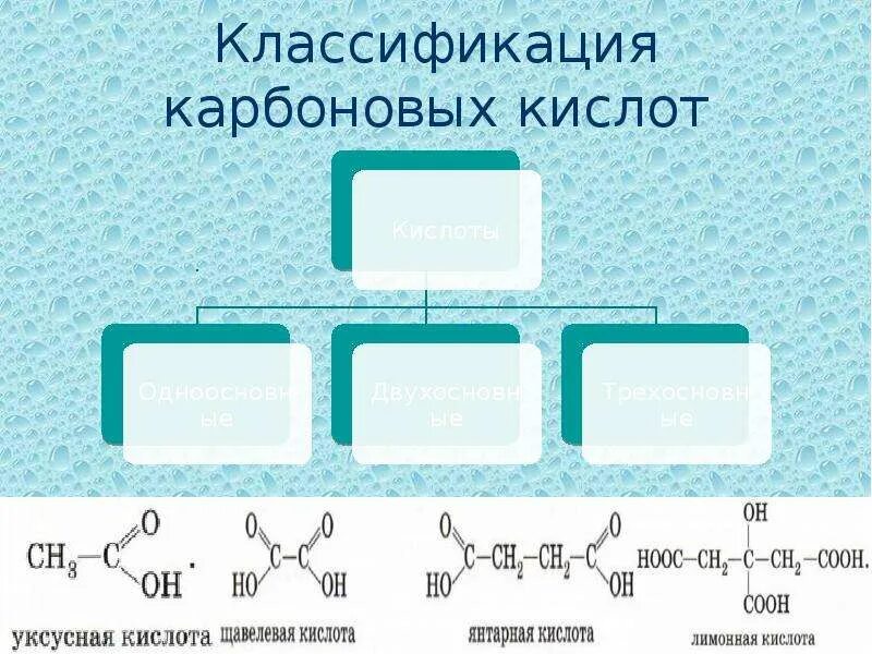 Классификация карбоновых кислот. Классификация карбонатов. Щавелевая кислота классификация. Классификация щавелевой кислоты.