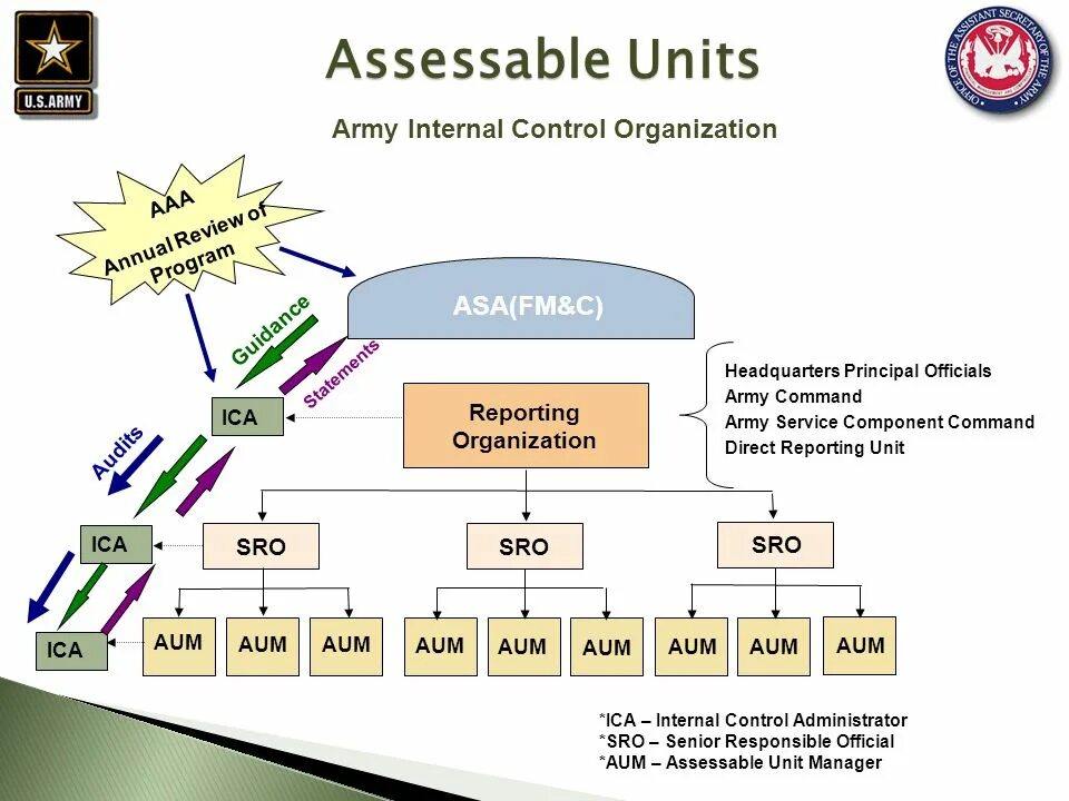 Internal Control process. Связь Internal и proces тегов WINCC. Process Control System. Head of Internal Controls. Internal query