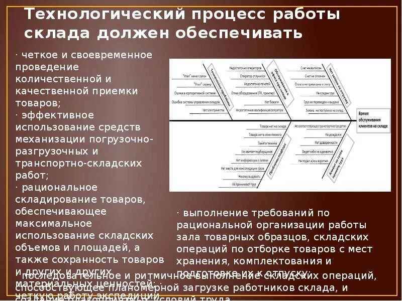 Организация технологического процесса курсовая. Технологический процесс работы склада. Технологический процесс работы предприятия. Работа склада процесс. Складской Технологический процесс на складе