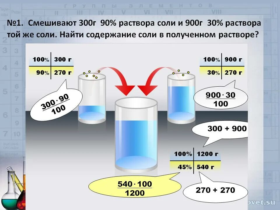 Минут в полученном растворе