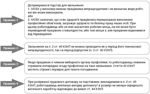 Ст 36 п