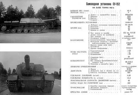 Характеристики танка кв 2