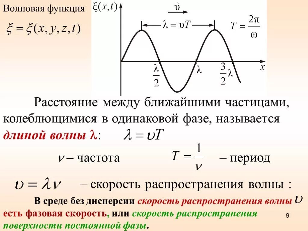 Зависимость скорости от частоты волны. Фазовая скорость волны колебания. Скорость частиц среды. Скорость колебания точек среды. Скорость колебаний частиц среды.