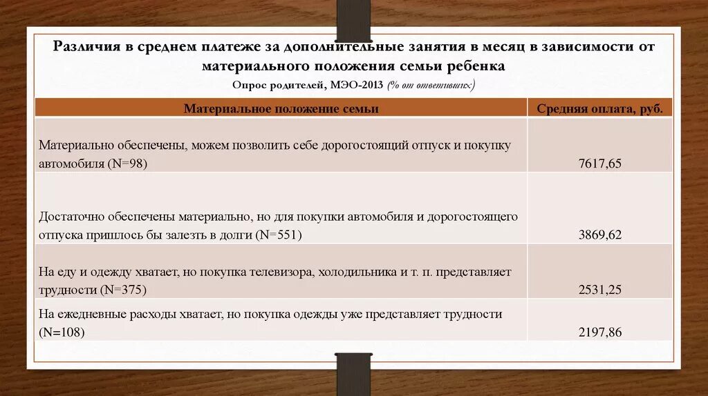 Материальное положение варианты ответов. Материальное положение семьи в анкете. материальное положение семьи в анкете что писать. материальное положение семьи призывника. имущественное положение семьи.
