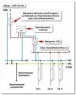 Заземление pen проводник
