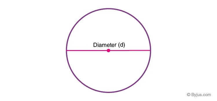 Диаметр круга 14 см. Диаметр окружности. Диаметр окружности 16 см. Круг диаметром 30 см. Круг диаметром 60мм.