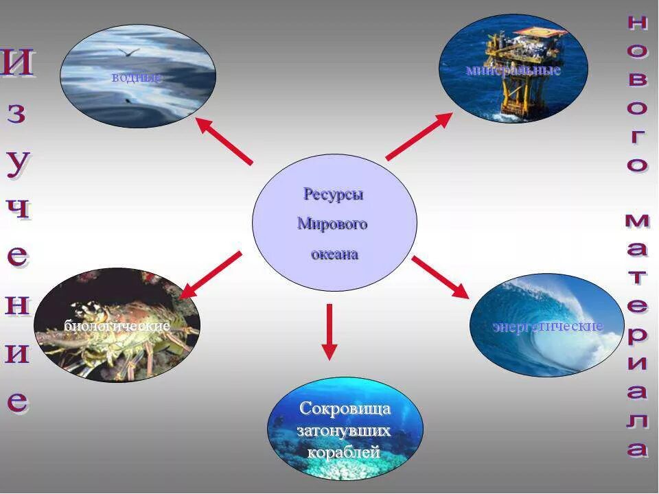 Мировые запасы мирового океана. Ресурсы мирового океана. Минеральные ресурсы мирового океана. Минеральные и энергетические ресурсы. Таблица ресурсов мирового океана.
