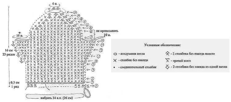 Схема вязания мочалок крючком с вытянутыми петлями. Мочалка варежка из джута крючком схемы и описание. вязание мочалки варежки крючком с вытянутыми петлями. мочалка рукавичка крючком схема с вытянутыми петлями для начинающих. мочалка рукавичка крючком схема для вязания.