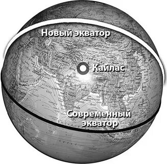 Экватор в м