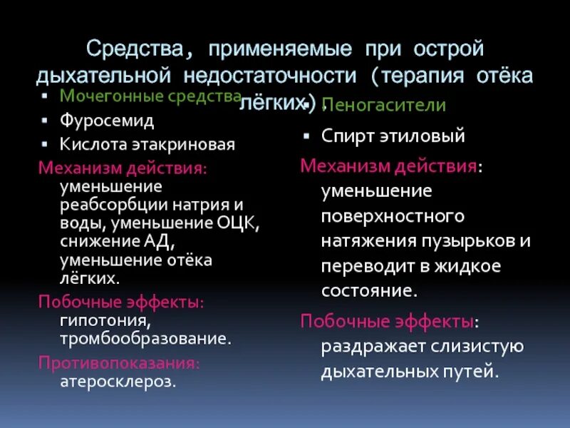 Пеногаситель при отеке легких. Средства применяемые при острой дыхательной недостаточности. мочегонные препараты при отеке легких. диуретики при отеке легких. лекарственные препараты при острой респираторной недостаточности.