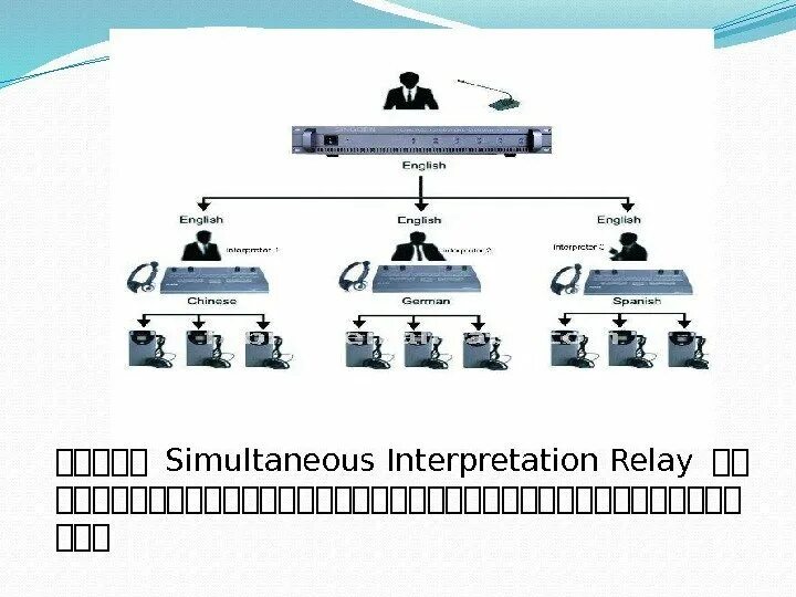 Maxx simultaneous 10 max simultaneous. Simultaneous interpretation. relay simultaneous interpretation. simultaneous перевод. simultaneous interpretation and equipment.