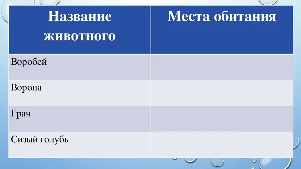 Кубановедение 6. Животные обитатели населенных пунктов. животные обитатели населенных пунктов кубановедение. кубановедение 6 класс животные обитатели населённых пунктов. презентация по кубановедению 6 класс.