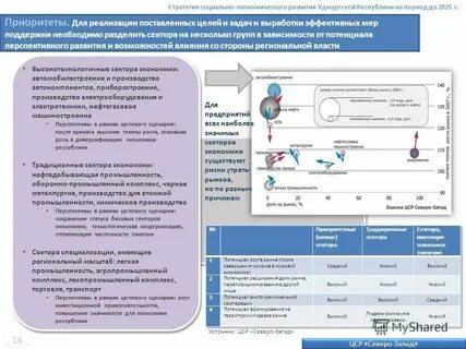 Центр стратегии развития