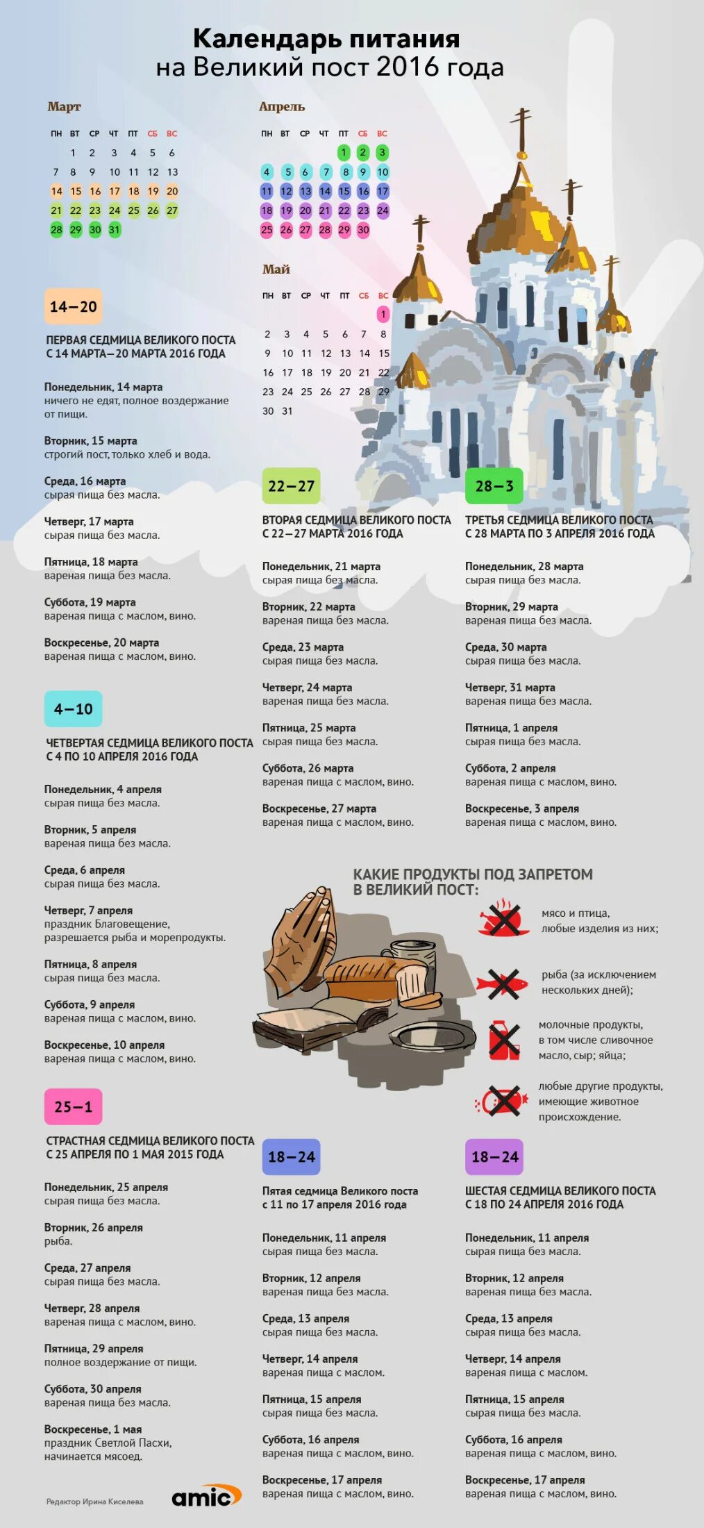 Великий пост инфографика. Календарь Великого поста инфографика. Календарь на пост перед Пасхой. Великий пост календарь питания. Вареная пища без масла