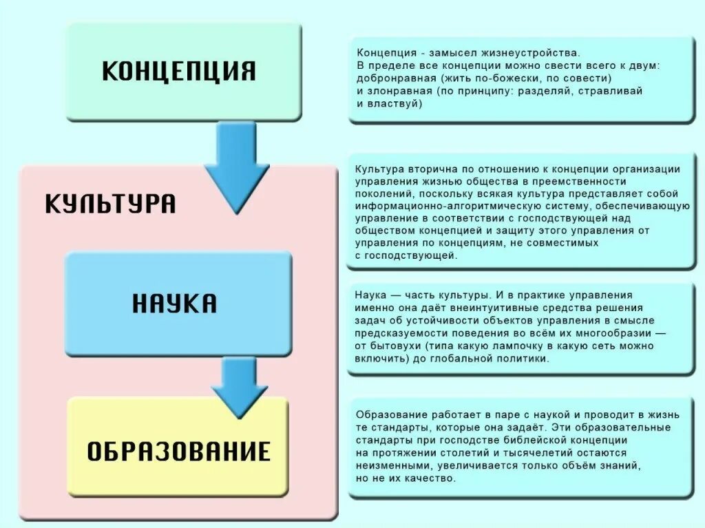 Управляющая компания и управляемые общества