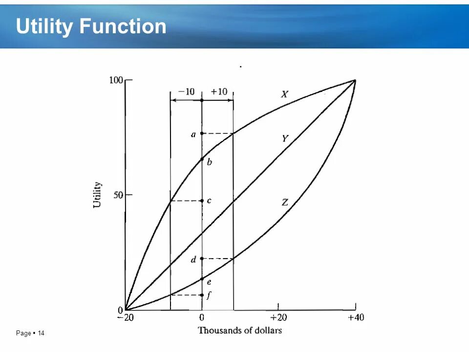 Utility function is. Quasilinear Utility function. Log Utility function.