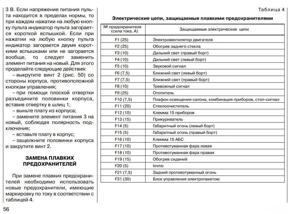 Где находится предохранитель печки