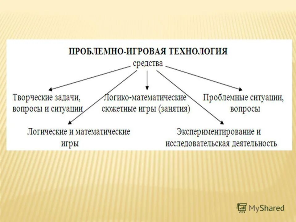 проблемные игровые технологии. проблемные игровые технологии. проблемно-игровая технология. проблемно игровые технологии в доу. проблемно-игровая технология.