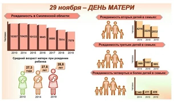 Числа женщин репродуктивного возраста. Детородный Возраст у женщин в России. До какого возраста детородный Возраст у женщины. Репродуктивный Возраст женщины в России. В каком месяце больше всего родилось людей