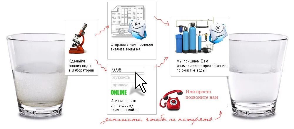 Анализ дистиллированной воды. Анализ воды. Сдать воду на анализ. Коммерческое предложение на анализ воды.