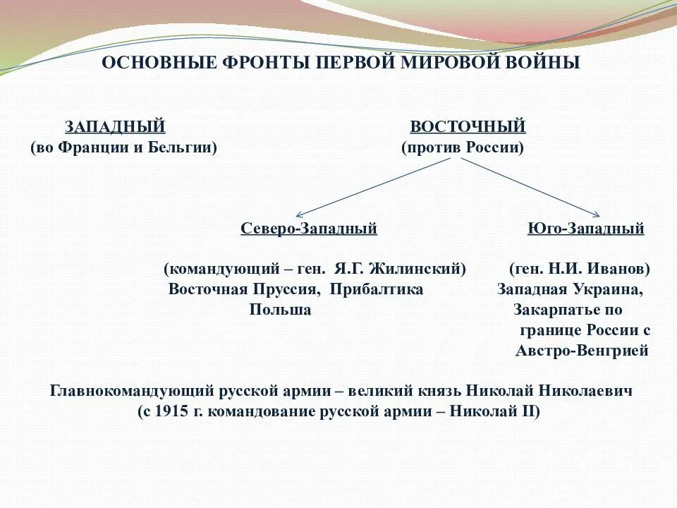 Особенности развития запада. Фронты первой мировой войны. Главные фронты первой мировой войны. Фронты первой мировой войныны. Основные фронты 1 мировой.