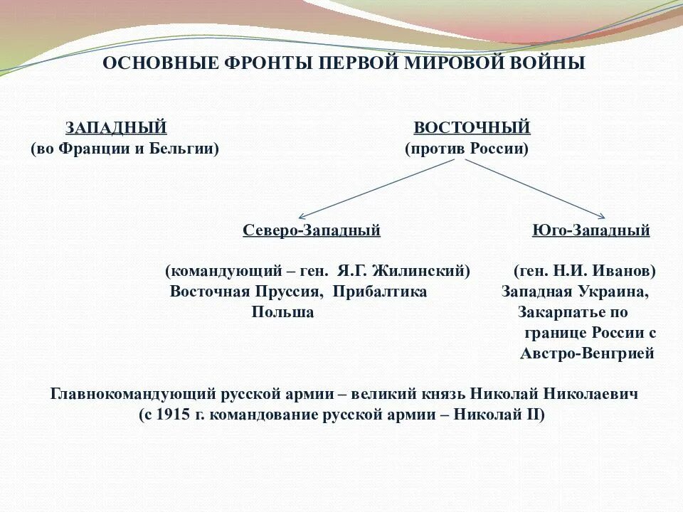 Основной фронт второй мировой войны