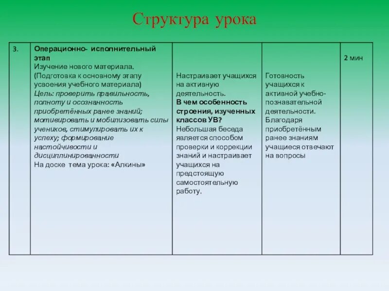 Элемент деятельности на уроке. Структурные этапы урока. Этапы структуры урока. Этапы урока и деятельность учителя. Этапы урока таблица.