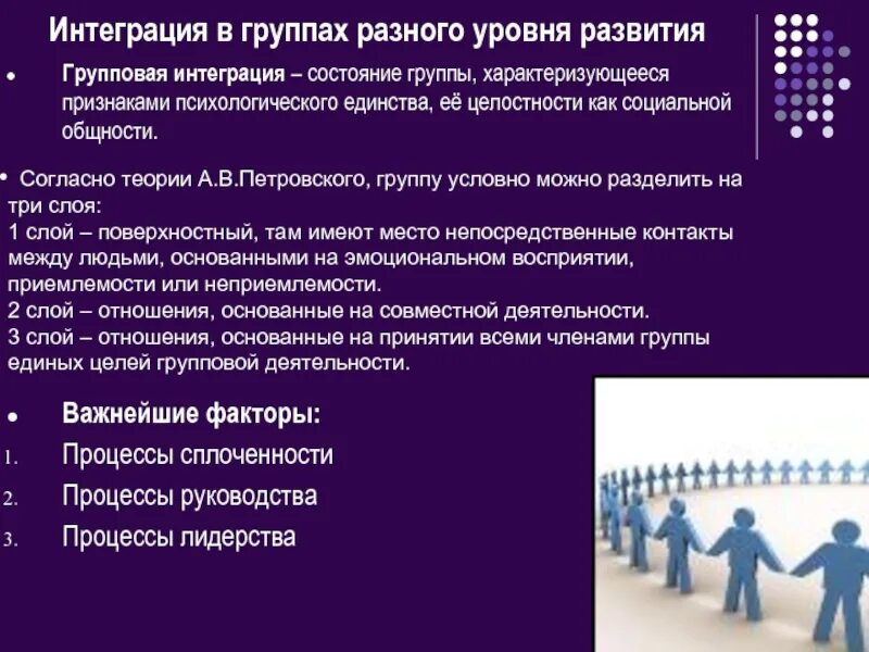 Интеграция коллективов. Интегрированность группы. Групповая интегрированность это. Феномены групповой интеграции. Групповая интеграция это в обществознании.