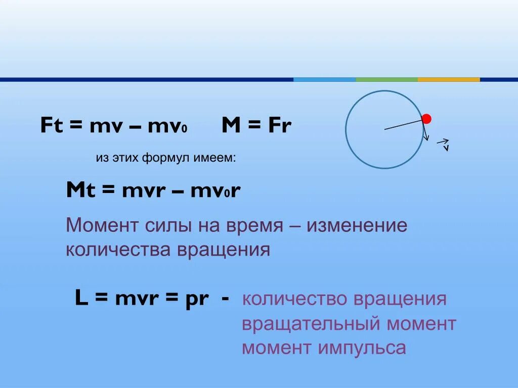 Момент силы вращения. Момент силы формула. Момент силы физика. Ft=MV.