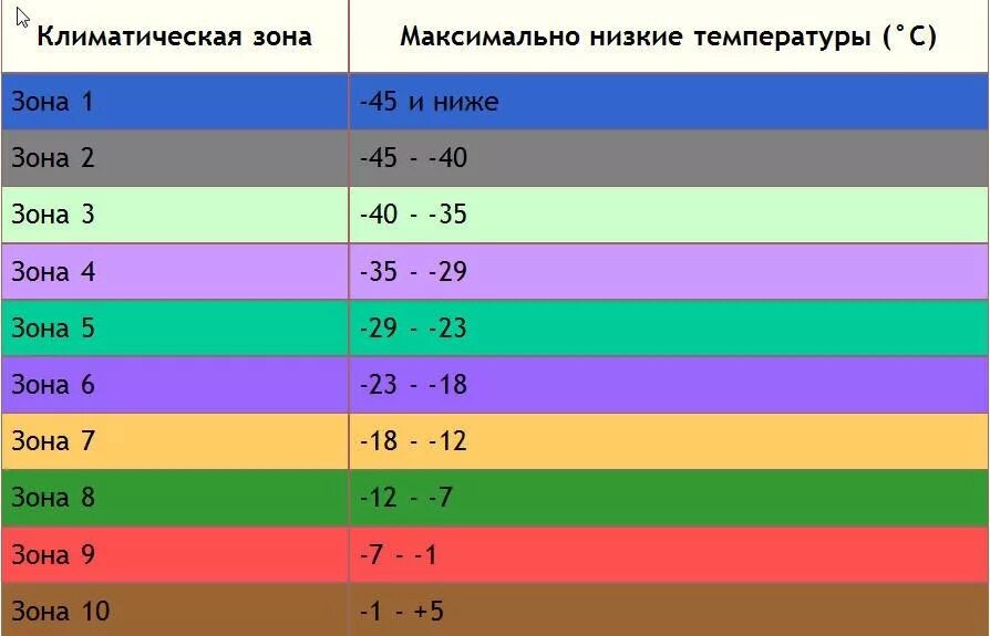 Зоне 5 b. Зона зимостойкости USDA 5. 5 Климатическая зона температуры. Зона морозостойкости 6. Климатическая зона 4 в России для растений.