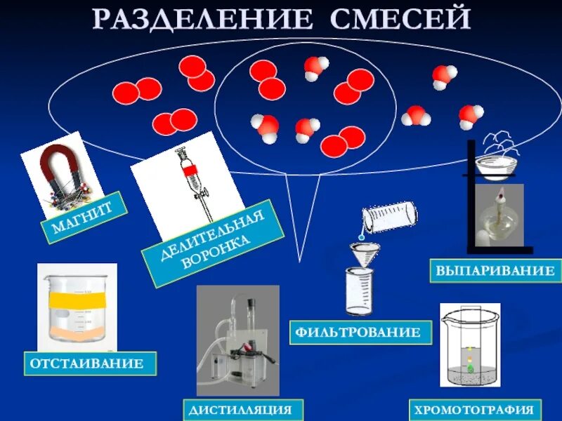 Методы разделения смесей в химии 7 класс. Методы разделения однородных смесей и неоднородных. Разделение смесей. Методы разделения смесей. Отстаивание фильтрование выпаривание.