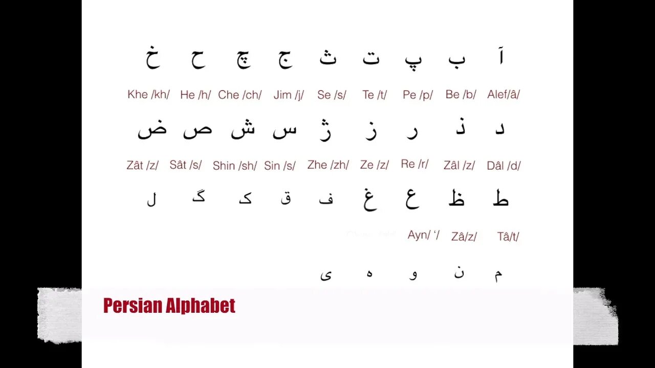 Арабский и персидский языки. Иранский язык алфавит. Персидский алфавит. Буквы в фарси.