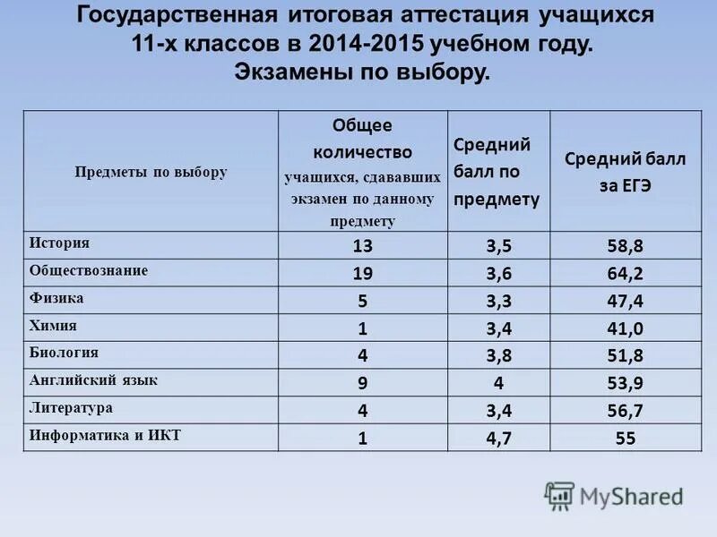 Сколько дополнительных баллов можно получить
