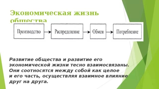 Экономическая жизнь общества. Экономическая жизнь общества представляет собой. Экономическая жизнь общества производство распределение. Развитие общества и его экономическая жизнь тесно взаимосвязаны.