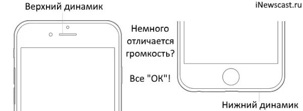 Звук из верхнего динамика. Настройки верхнего динамика на айфоне. Настройка громкости верхнего динамика айфон. Верхний динамик айфон 11. Громкость динамика на айфоне 8.