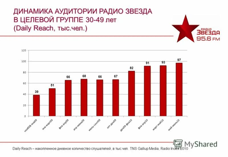 Радио звезда читаем сегодня