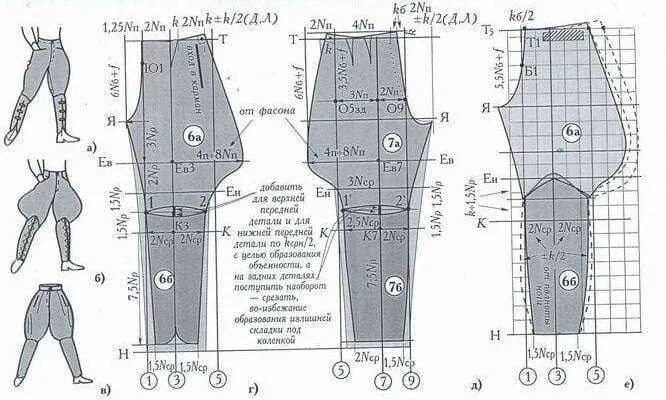 Штаны галифе РККА 1943. Брюки галифе женские выкройка Бурда. Галифе РККА выкройка. Выкройка брюки галифе Бурда.