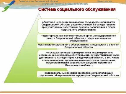 Закон свердловской