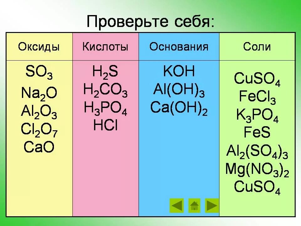 Химия 8 класс оксиды кислотные амфотерные основные. Соли основные кислотные амфотерные. Оксиды химия 8 класс кислотный оксид. Соли амфотерные оксиды основные.