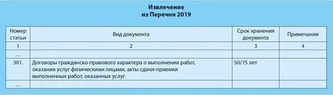 Срок хранения договоров поставки