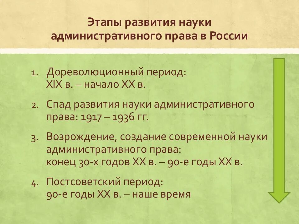 3 этапа в праве