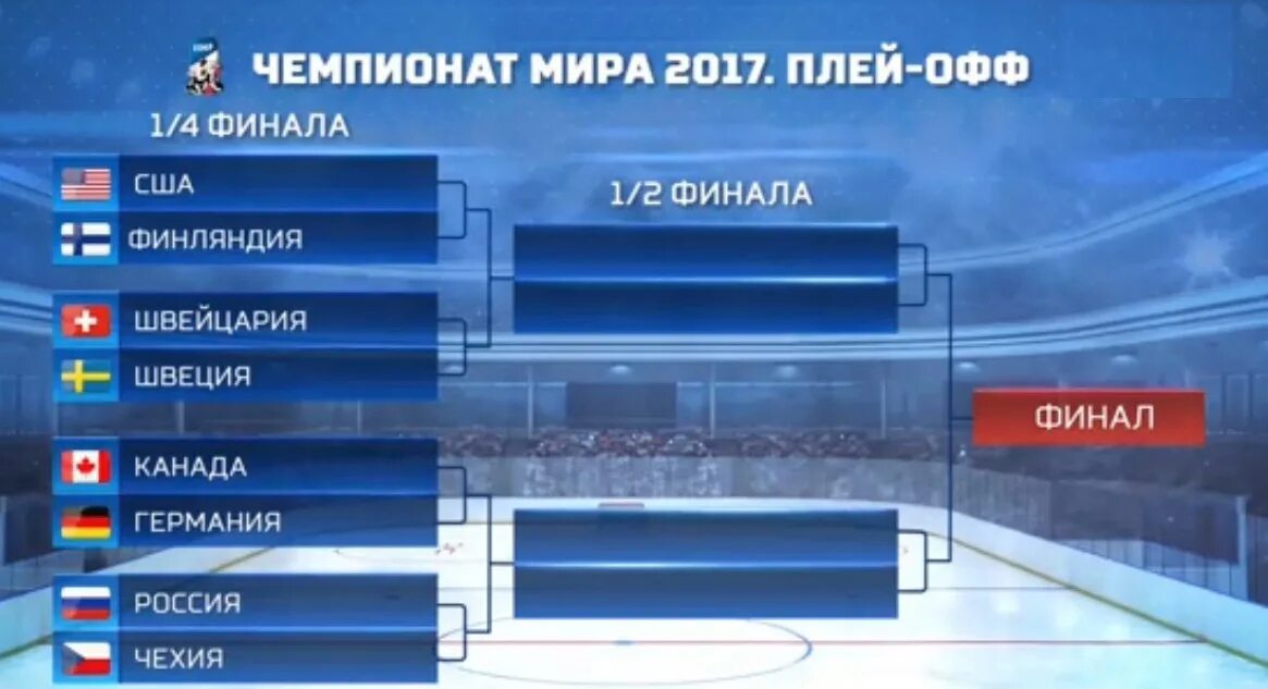 Сетка плей офф 1/4 финала. Сетка плей офф 1/4. 1/4 Финала. MHL. Мэритайм лига. Канада. Плей офф.